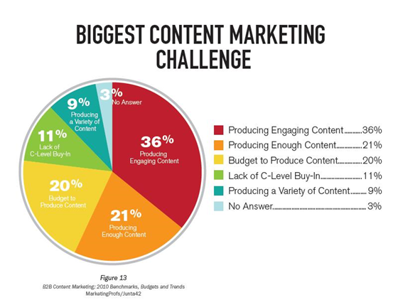 Content marketing 1
