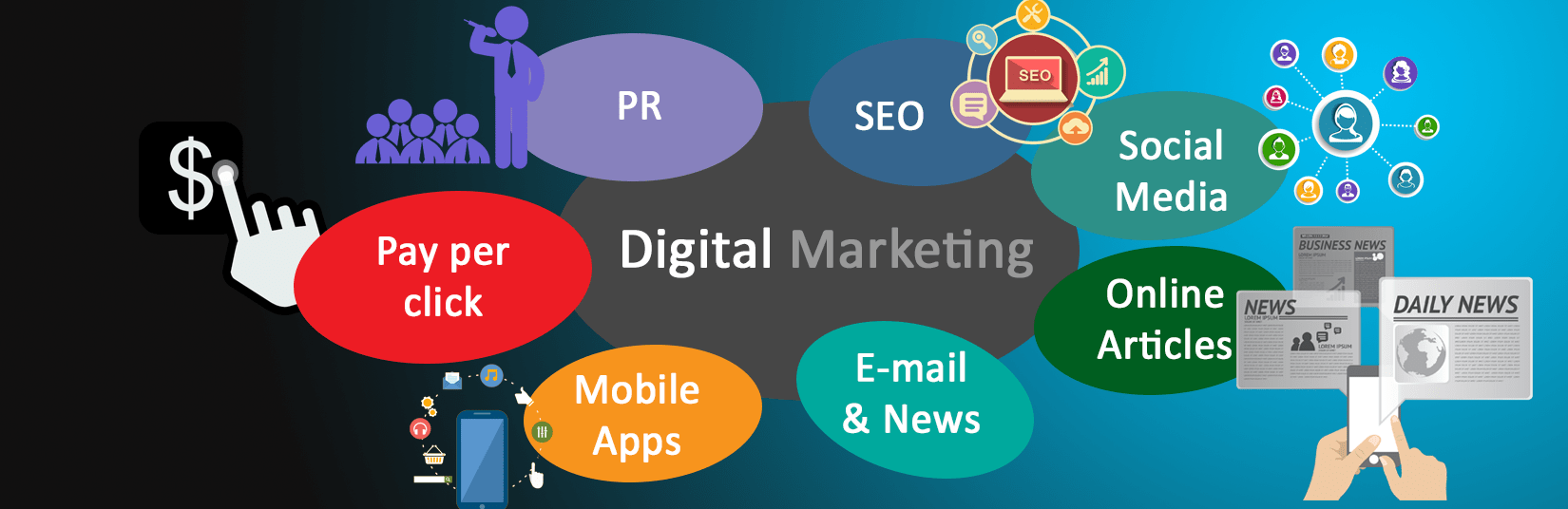 digital marketing agency