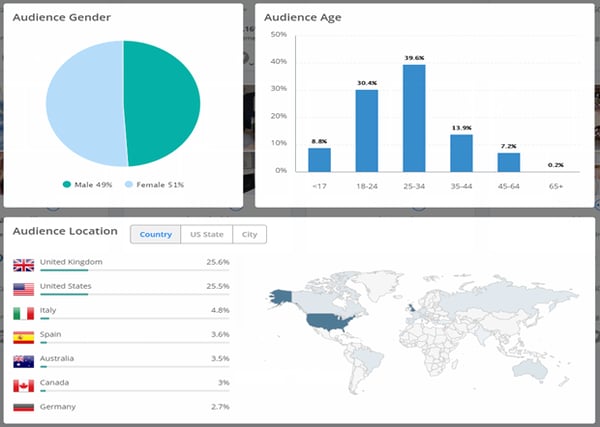 social media 3